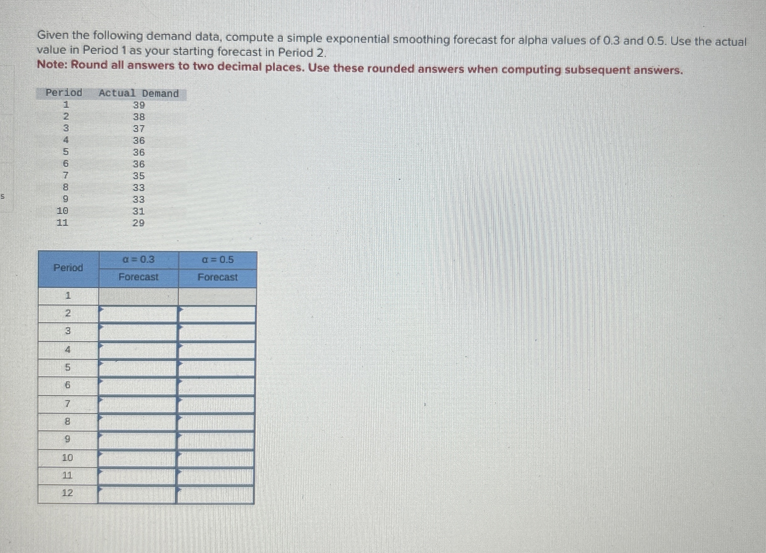  Given the following demand data, compute a simple exponential smoothing forecast
