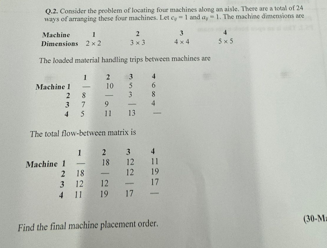  Q.2. Consider the problem of locating four machines along an aisle.