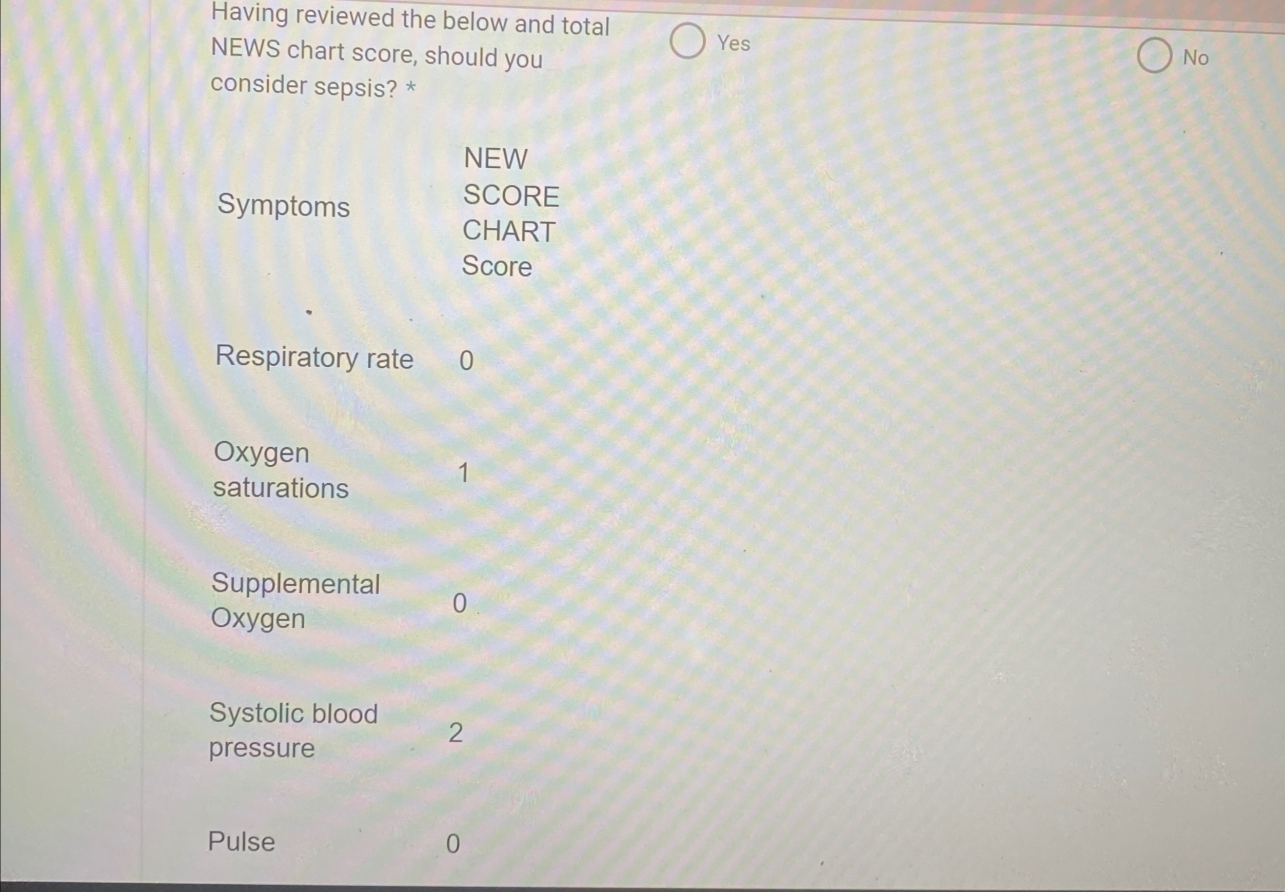  Having reviewed the below and total NEWS chart score, should you
