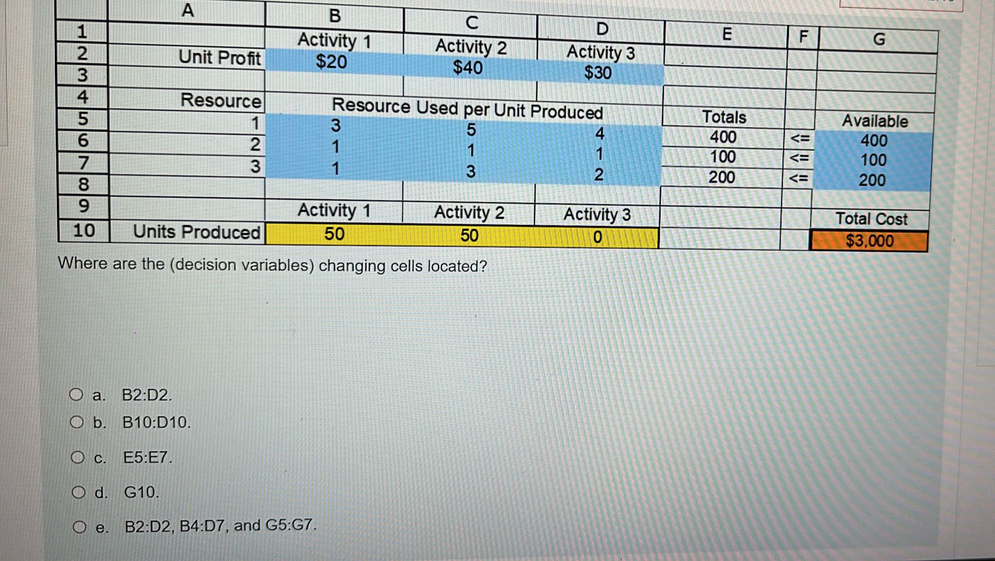  Where are the (decision variables) changing cells located? a. B2:D2. b.