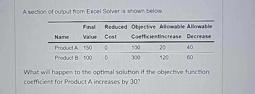 A section of output from Excel Solver is shown below. \table[[Name,\table[[Final],[Value]],\table[[Reduced],[Cost]],\table[[Objective],[Coefficien]],\table[[Allowable],[tIncrease]],\table[[Allowable],[Decrease]]],[Product