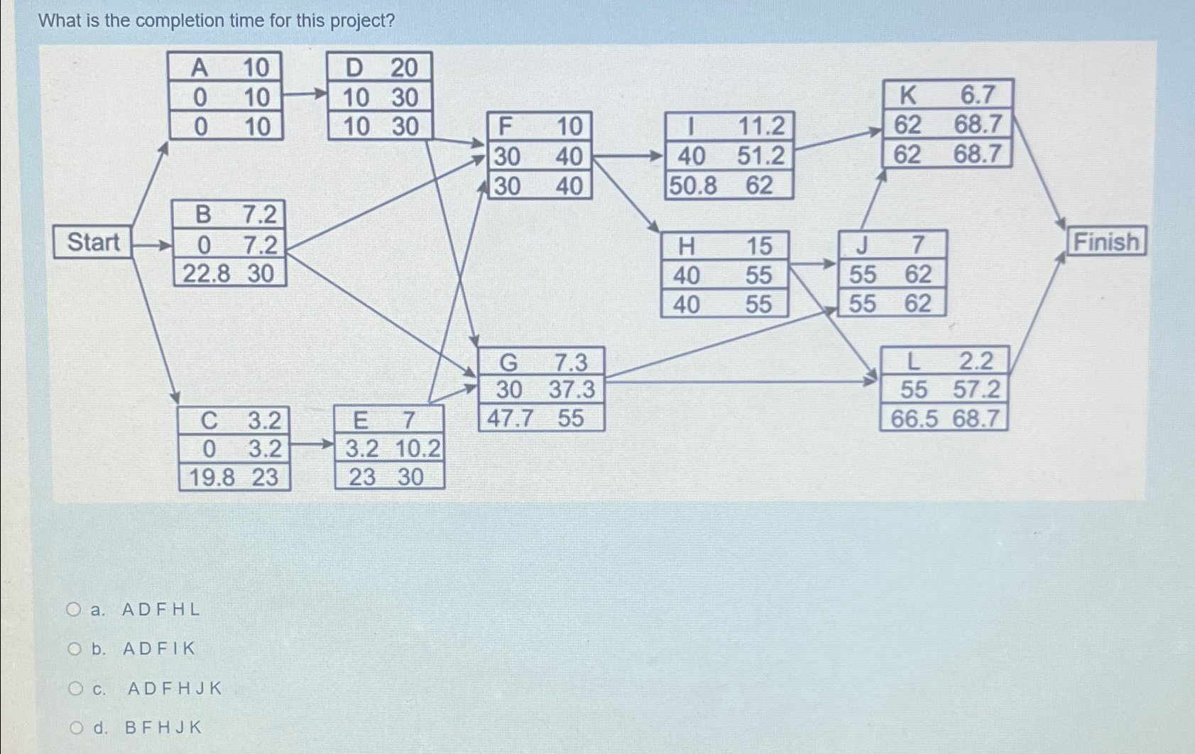  What is the completion time for this project? a. ADFHL b.