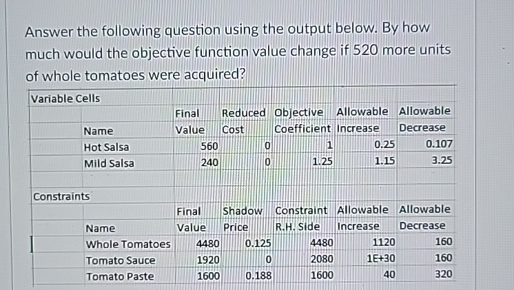  Answer the following question using the output below. By how much