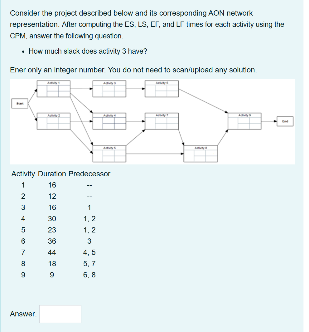  Consider the project described below and its corresponding AON network representation.