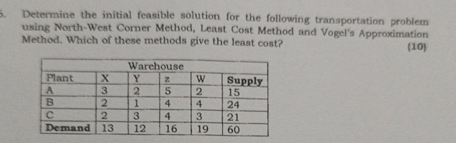  Determine the initial feasible solution for the following transportation problem using