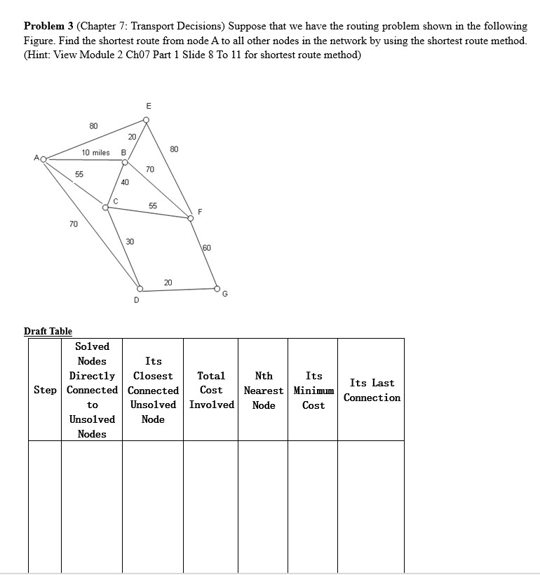  Problem 3(Chapter 7: Transport Decisions) Suppose that we have the routing