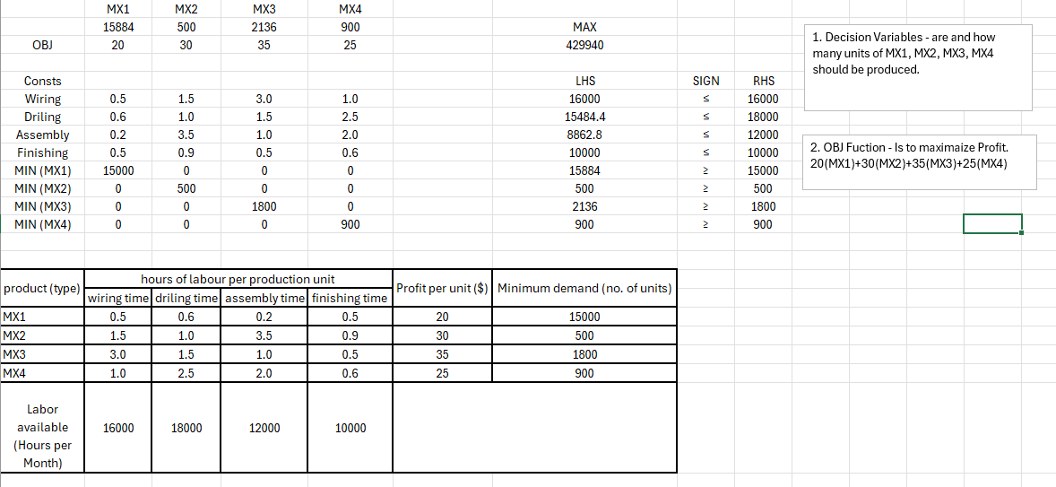  MS electronics supply highly complex components for military communications systems. Four
