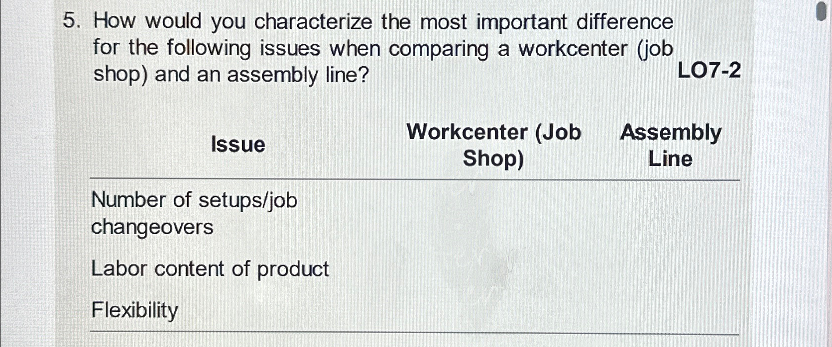  How would you characterize the most important difference for the following
