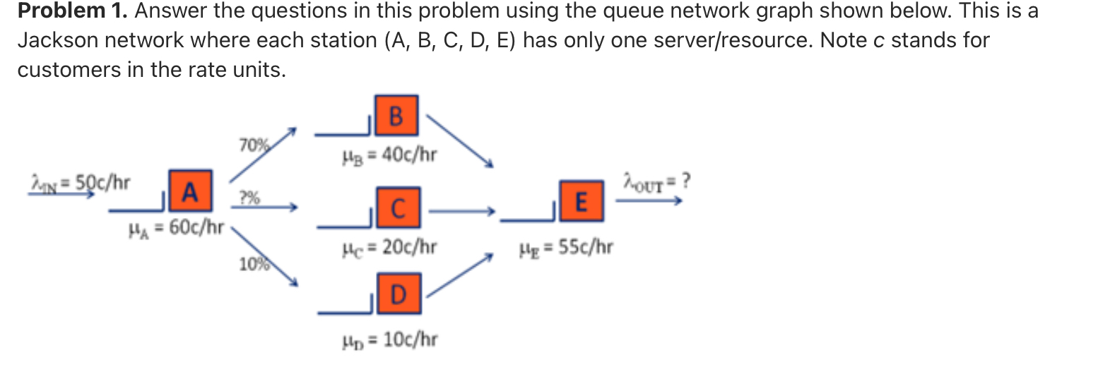  Problem 1. Answer the questions in this problem using the queue