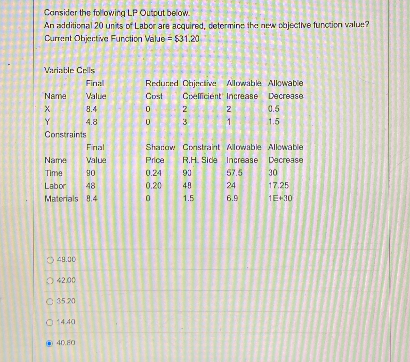  Consider the following LP Output below. An additional 20 units of