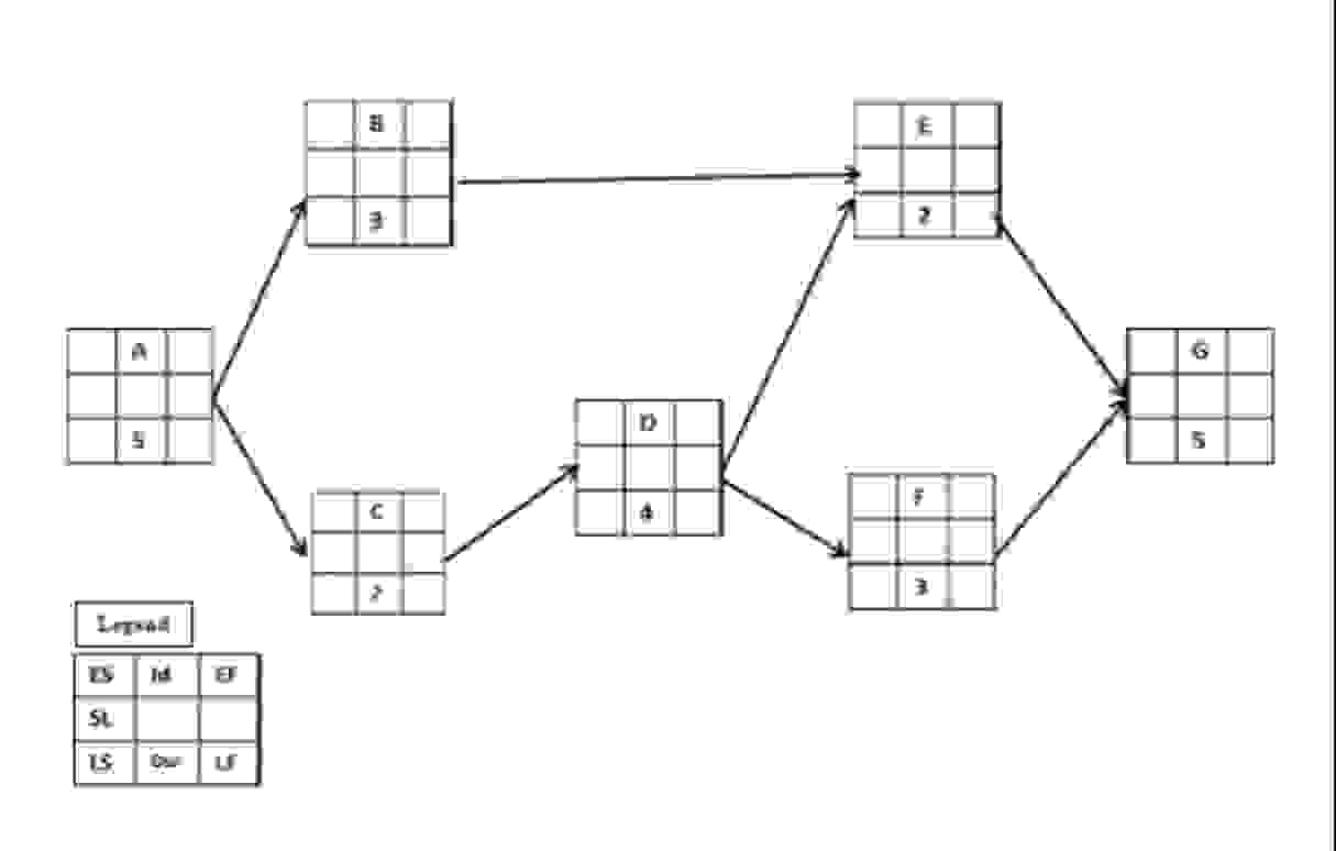  Information for problems 11-15. Copy this project network on a piece