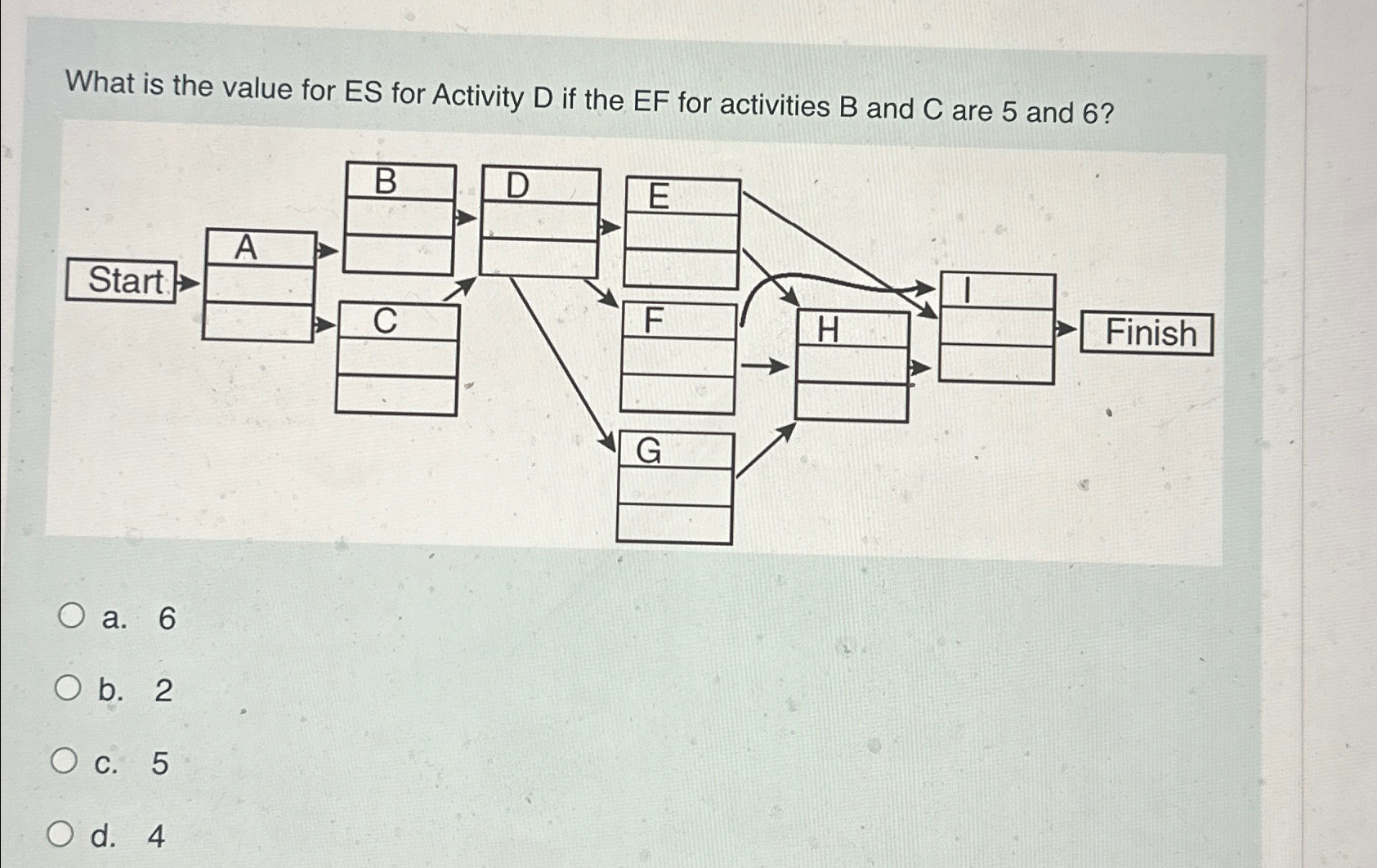  What is the value for ES for Activity D if the