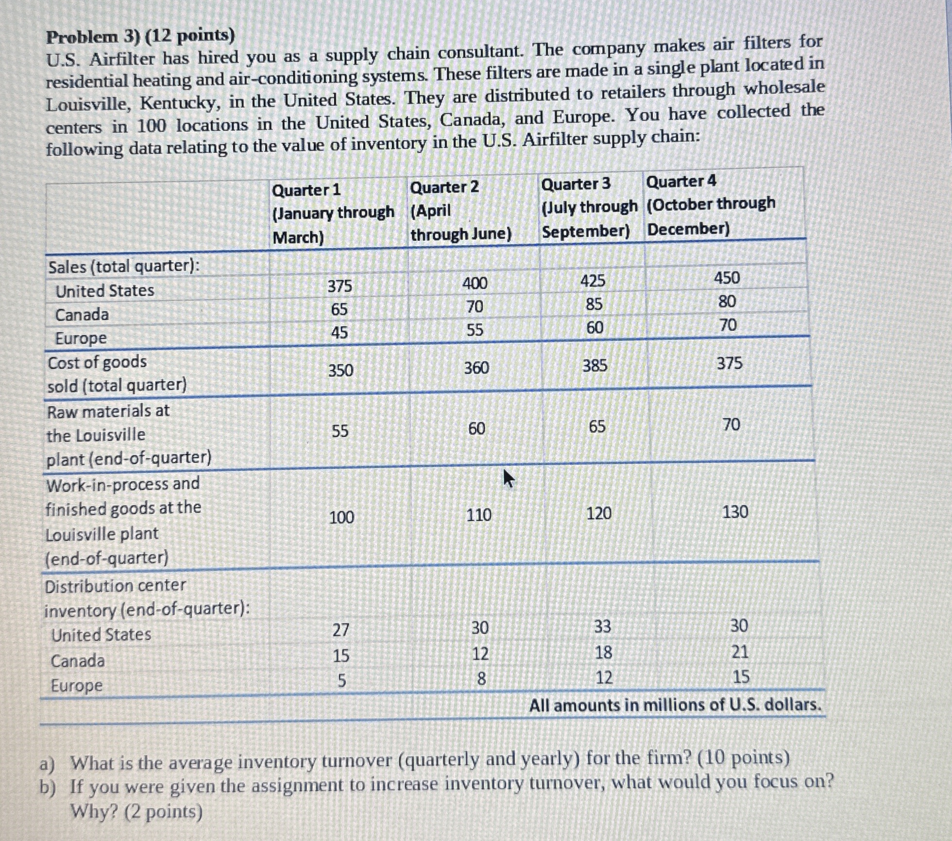  Problem 3)(12 points) U.S. Airfilter has hired you as a supply