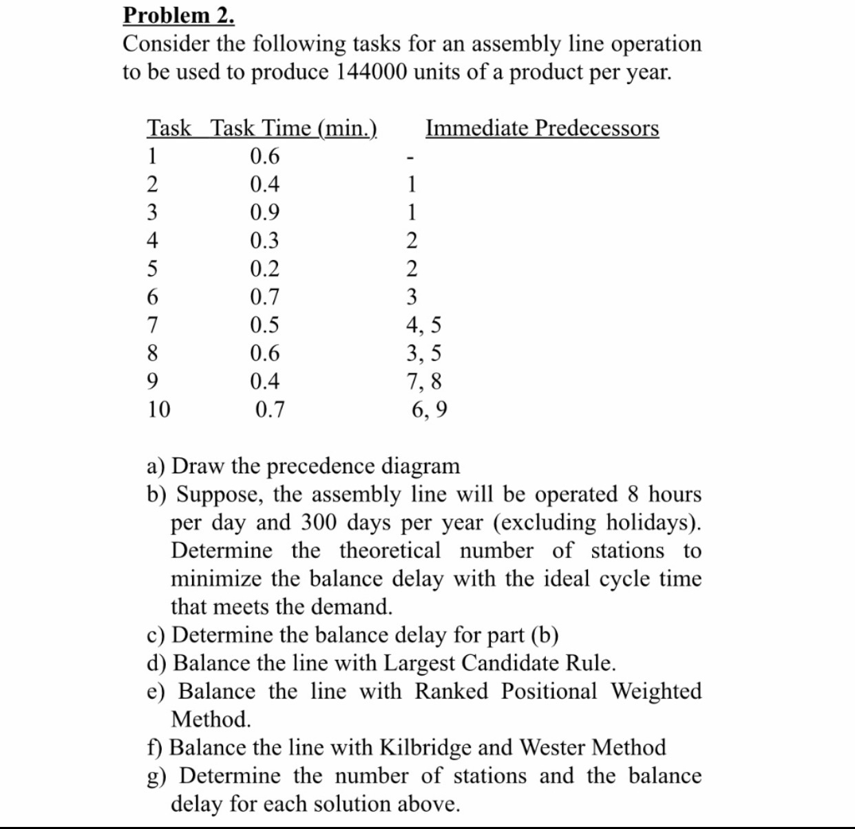  Problem 2.Consider the following tasks for an assembly line operation to