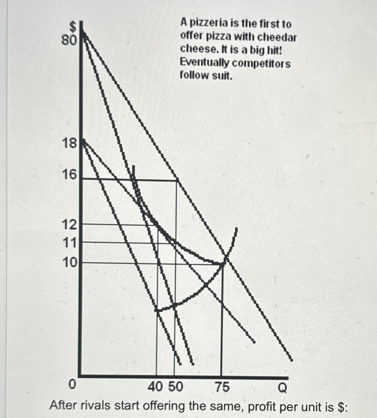 After rivals start offering the same, profit per unit is $