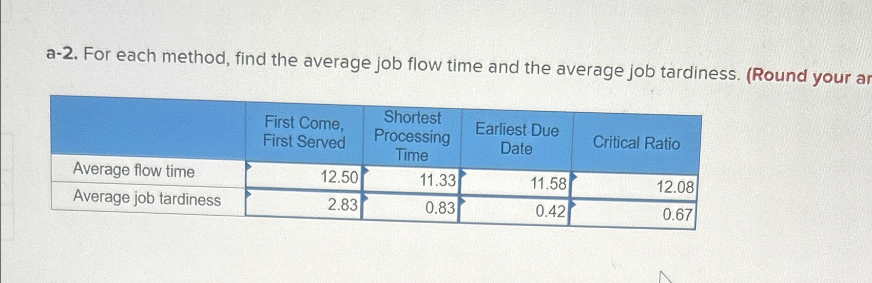  a-2. For each method, find the average job flow time and