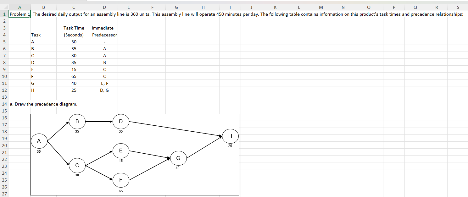  Problem 1. The desired daily output for an assembly line is