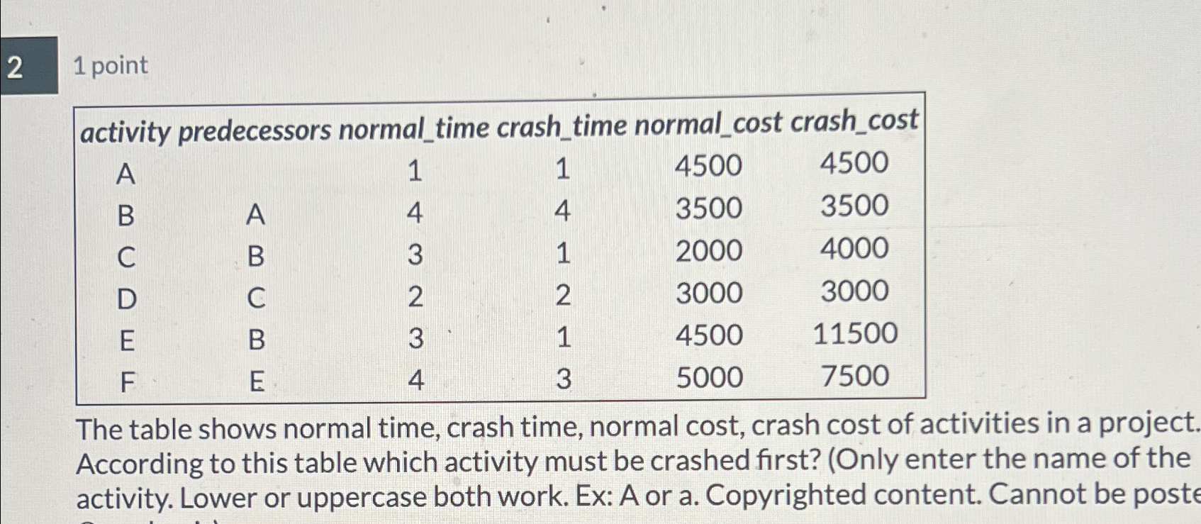  2 1 point \table[[activity,],[A redecessors,normal_time,crash_time,normal_cost,crash_cost,],[A,,1,1,4500,4500],[B,A,4,4,3500,3500],[C,B,3,1,2000,4000],[D,C,2,2,3000,3000],[E,B,3,1,4500,11500],[F,E,4,3,5000,7500]] The table shows normal time, crash