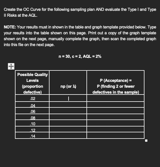  Create the OC Curve for the following sampling plan AND evaluate