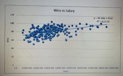  1.Comment on the relationship between the two variables and whether it
