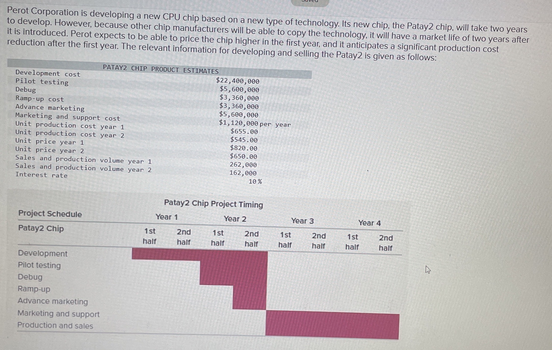  Perot Corporation is developing a new CPU chip based on a