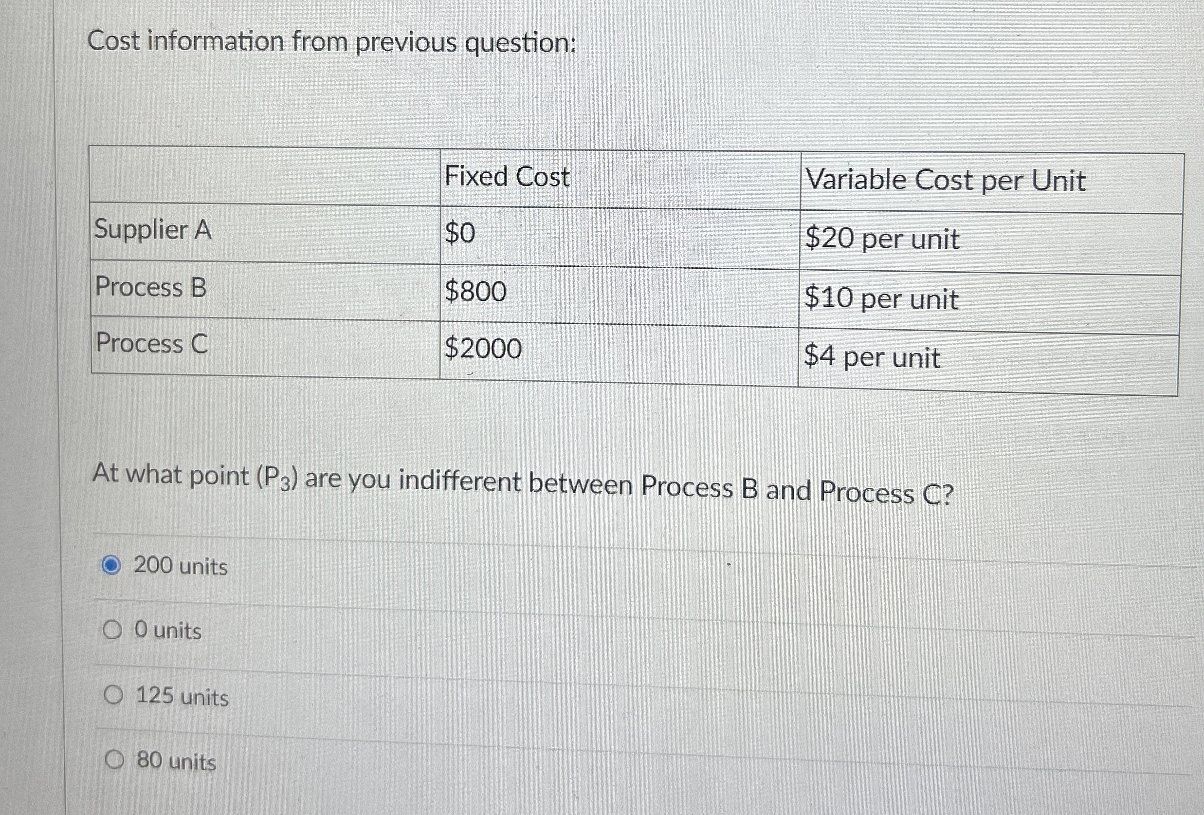  Cost information from previous question: \table[[,Fixed Cost,Variable Cost per Unit],[Supplier A,$0,$20
