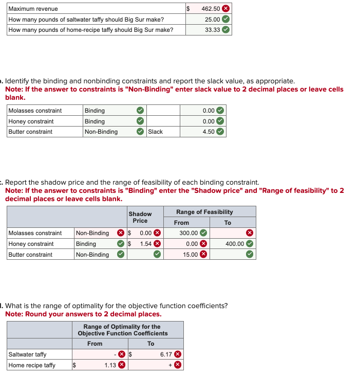  help fix my errors Exercise 17-4 Algo Big Sur Taffy Company