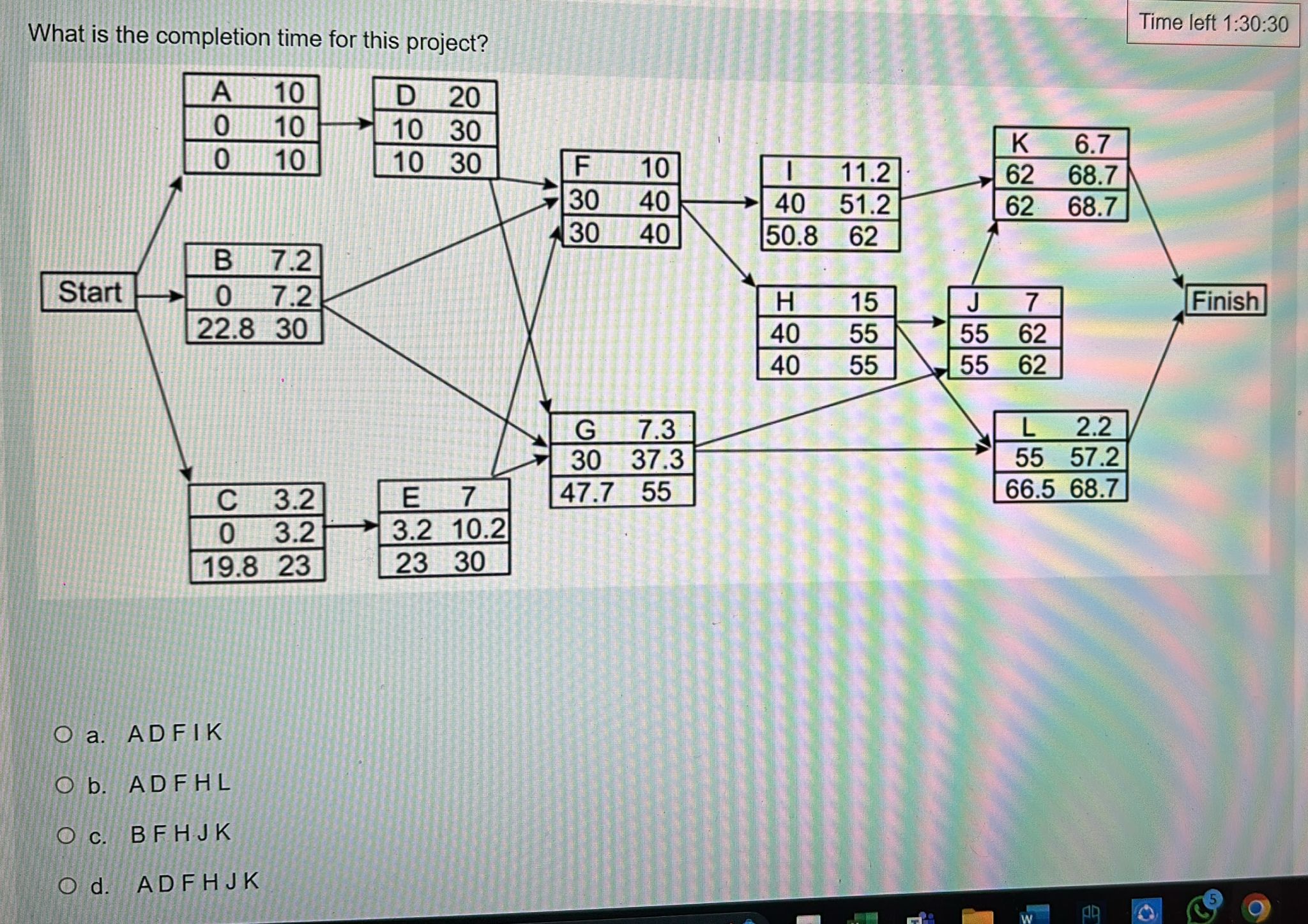  What is the completion time for this project? a. ADFIK b.