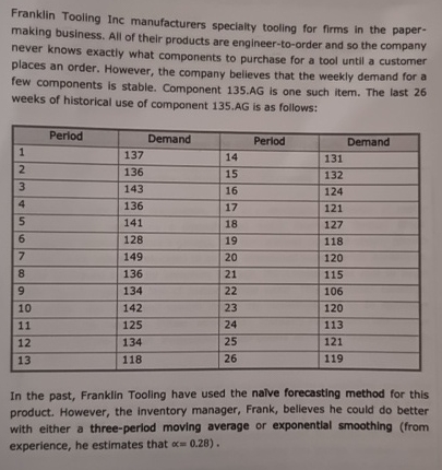  work out the cfe, mad, mape, mse based on a three