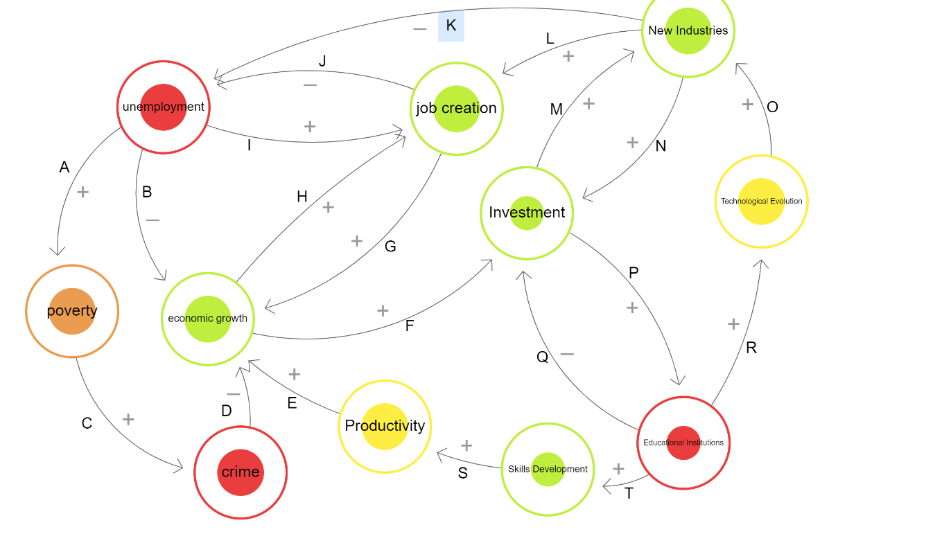  based on the attached picture identify the systematic thinking archetypes from