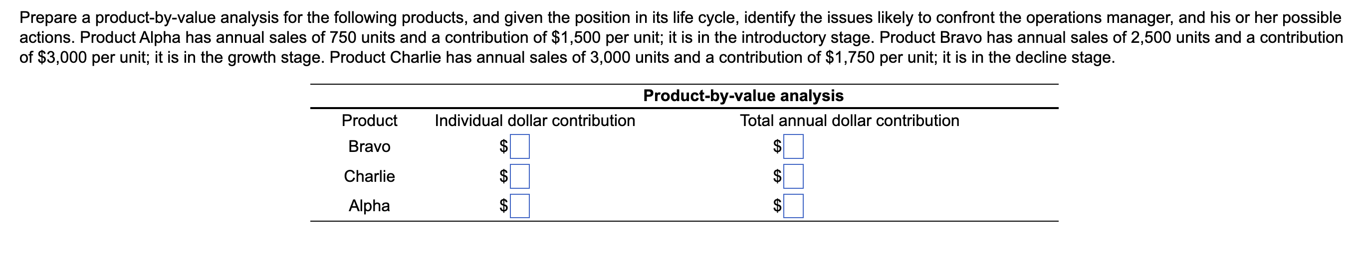  Prepare a product-by-value analysis for the following products, and given the