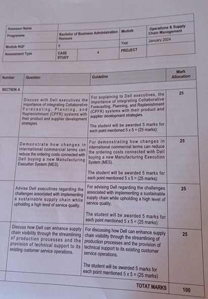  \table[[\table[[Assester Name]]],[Pregresene,\table[[Bachelor],[Honours]],\table[[Administration]],Module,\table[[Operations s supply],[Chain Management]]],[Modale NOF,8,,Yeor,January 2024],[Assessment Type,\table[[CASE],[sTuDY]],x,PROJECT,]] 