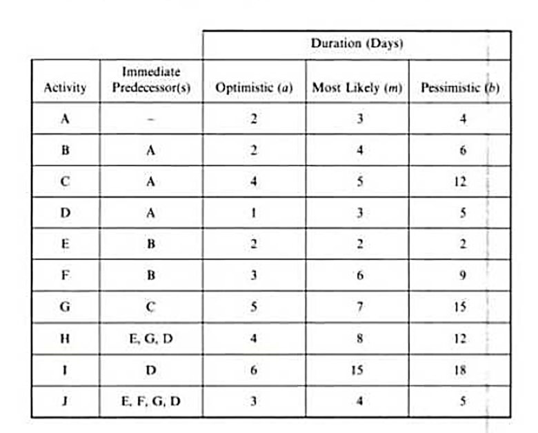  Test Calculated Numeric. Solve this problem. Figure 3. Activities. Bronson, B.,