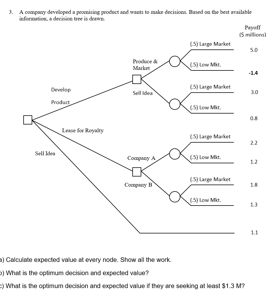  a) Calculate expected value at every node. Show all the work.