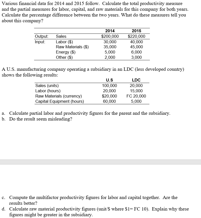  Various financial data for 2014 and 2015 follow. Calculate the total
