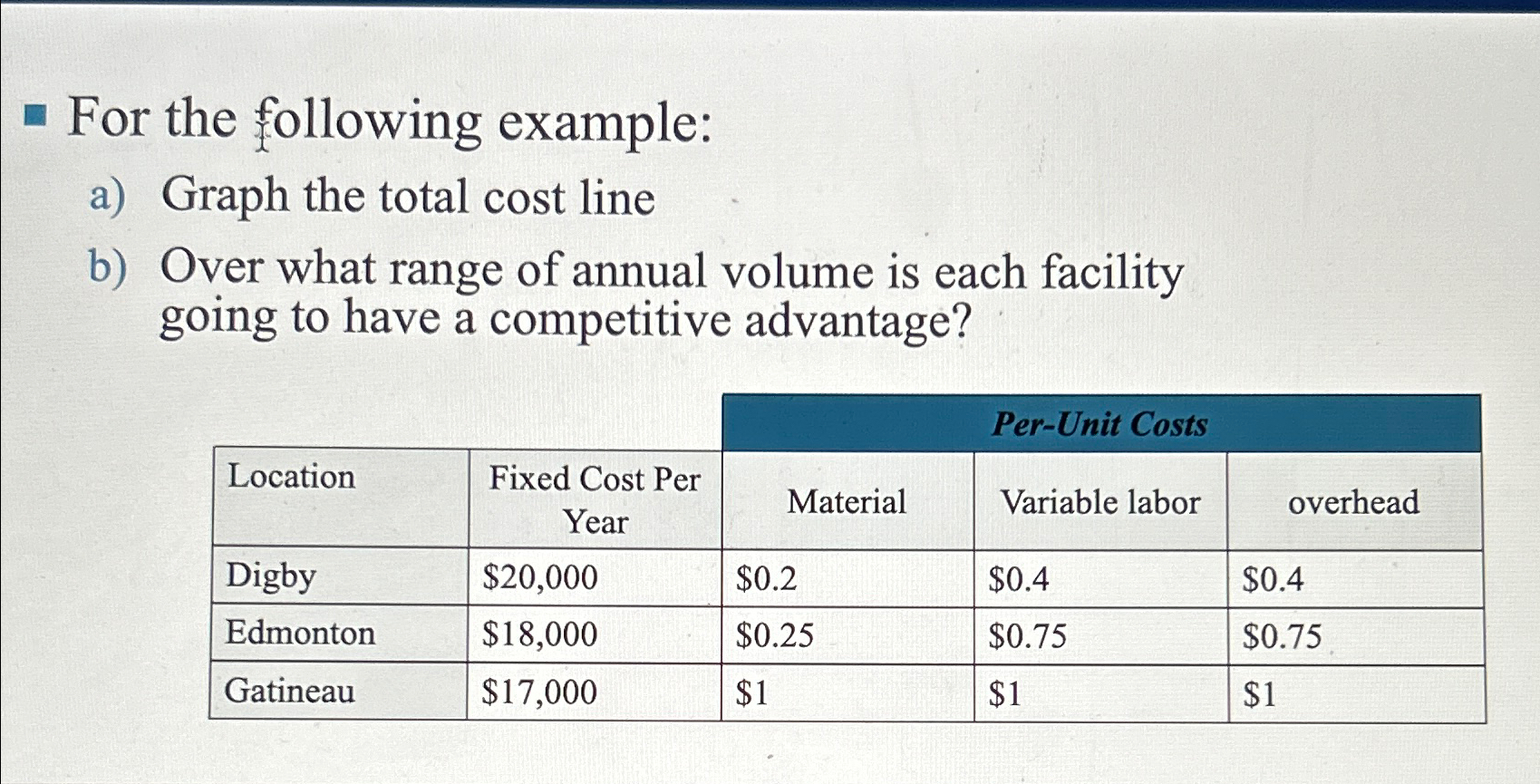  For the following example: a) Graph the total cost line b)