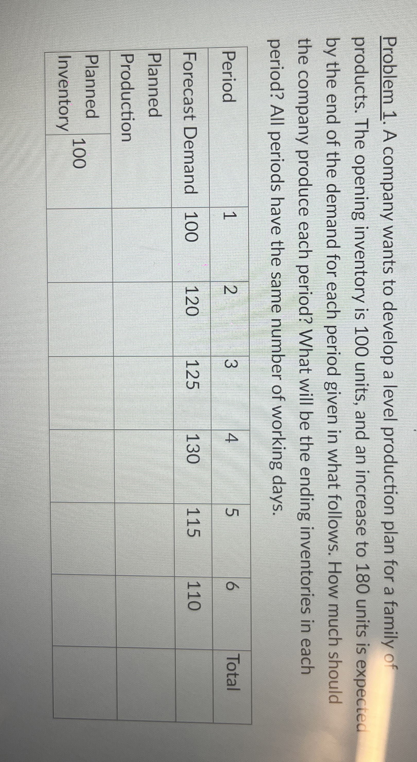  Steps for Problem 1. A company wants to develop a level