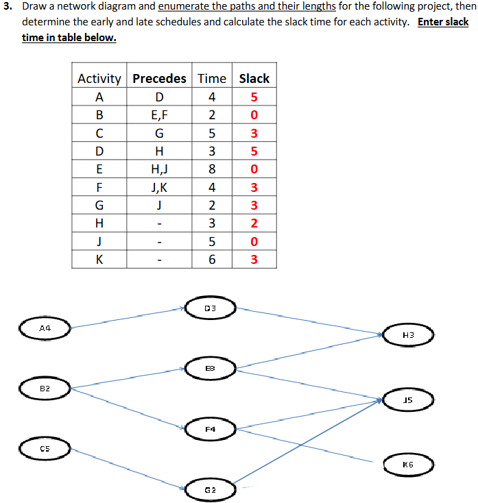  I need help finding the early start, late start, early finish,