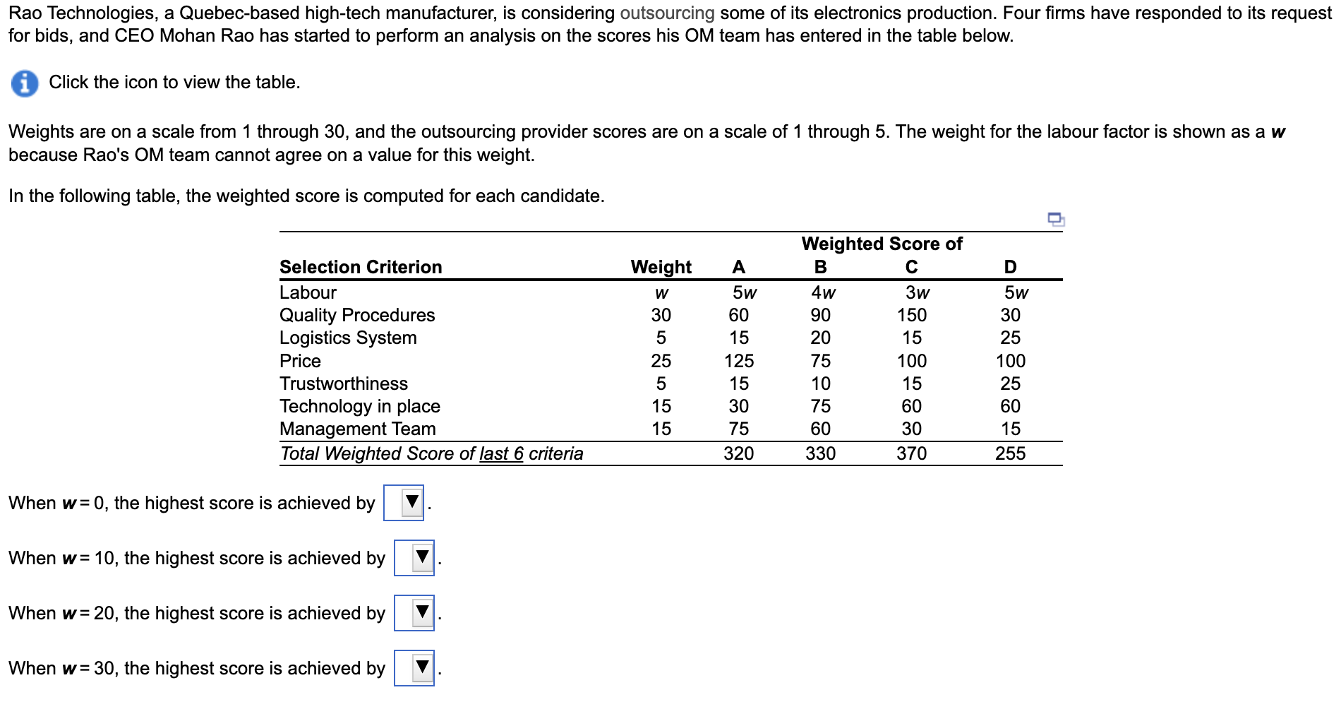  Rao Technologies, a Quebec-based high-tech manufacturer, is considering outsourcing some of