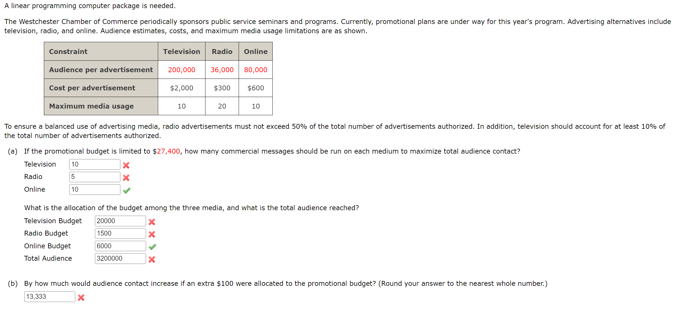  A linear programming computer package is needed. The Westchester Chamber of