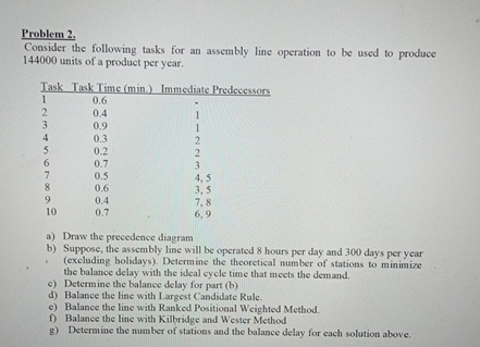  Problem 2. Consider the following tasks for an assembly line operation