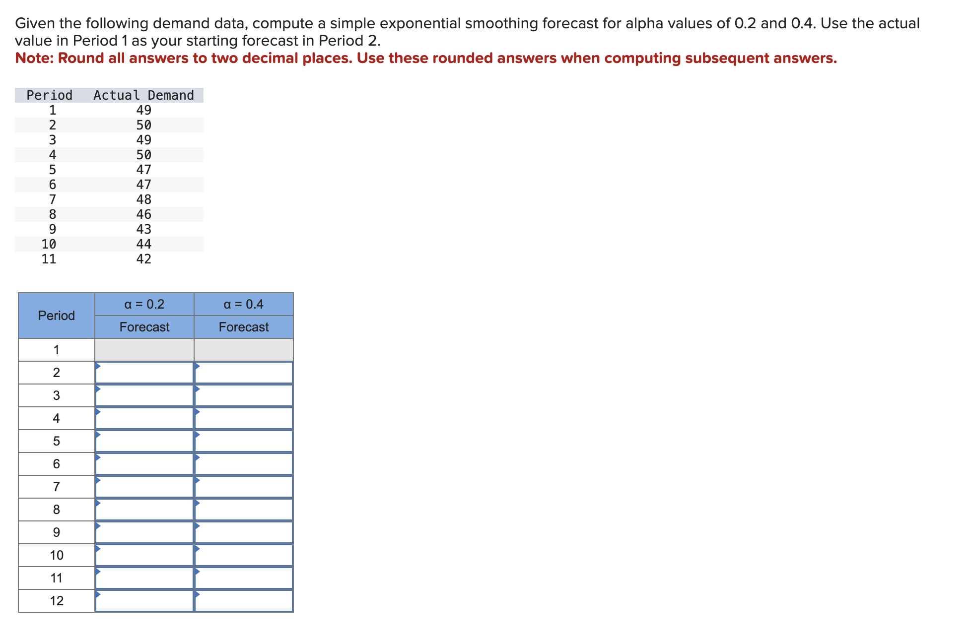  Given the following demand data, compute a simple exponential smoothing forecast