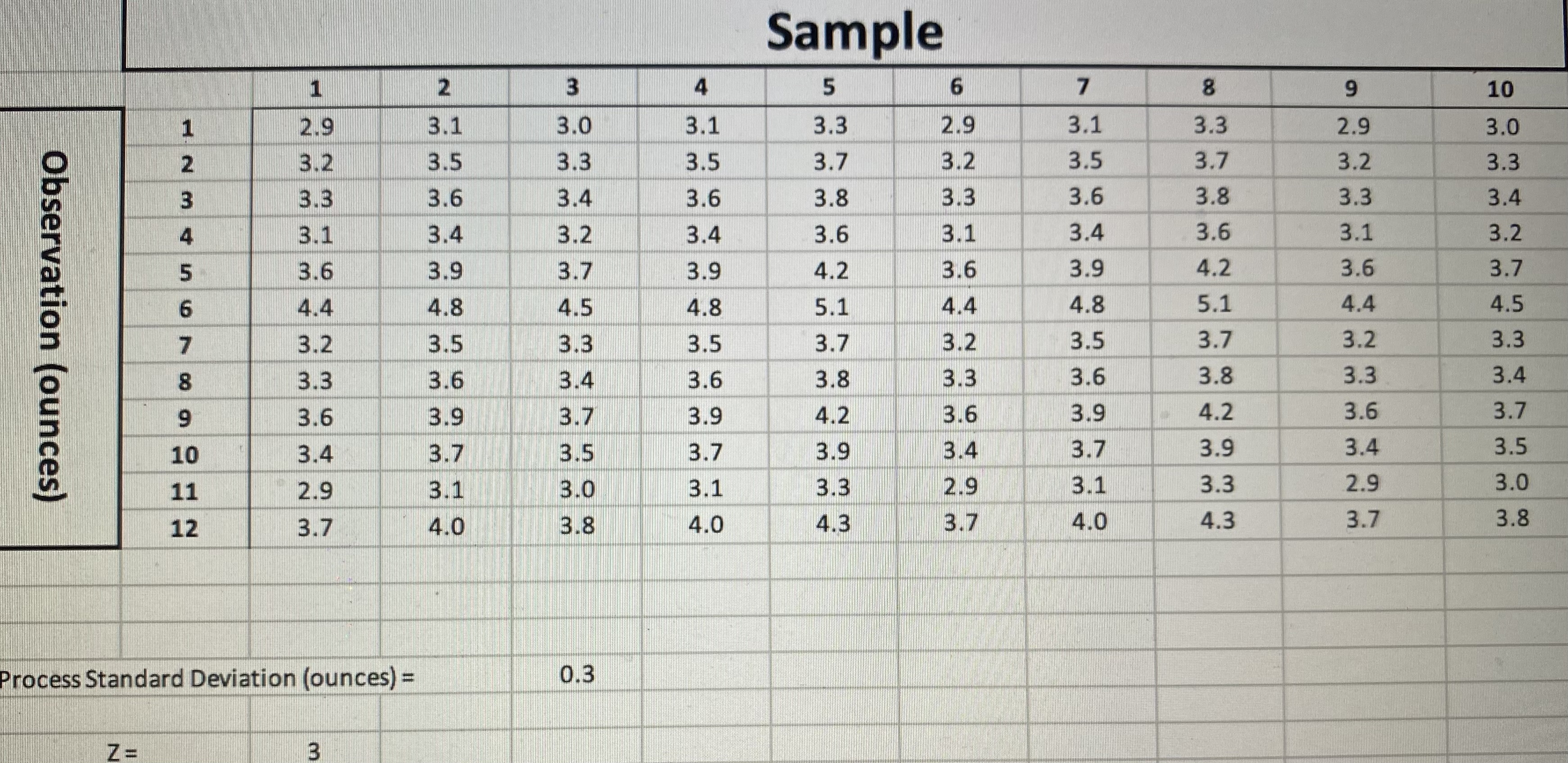  An organization has Sample Process Standard Deviation (ounces)= 0.3 a specific