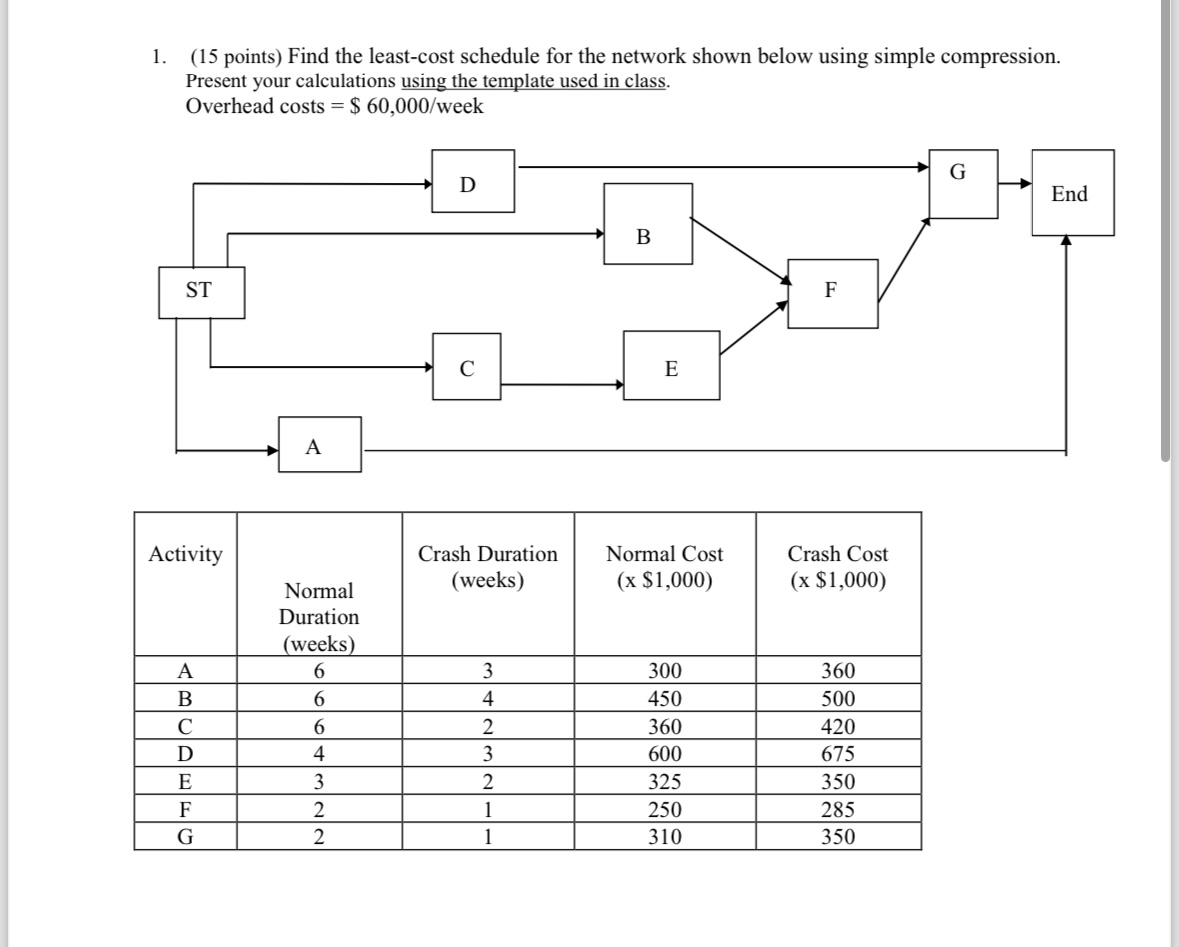 1.(15 points) Find the least-cost schedule for the network shown below