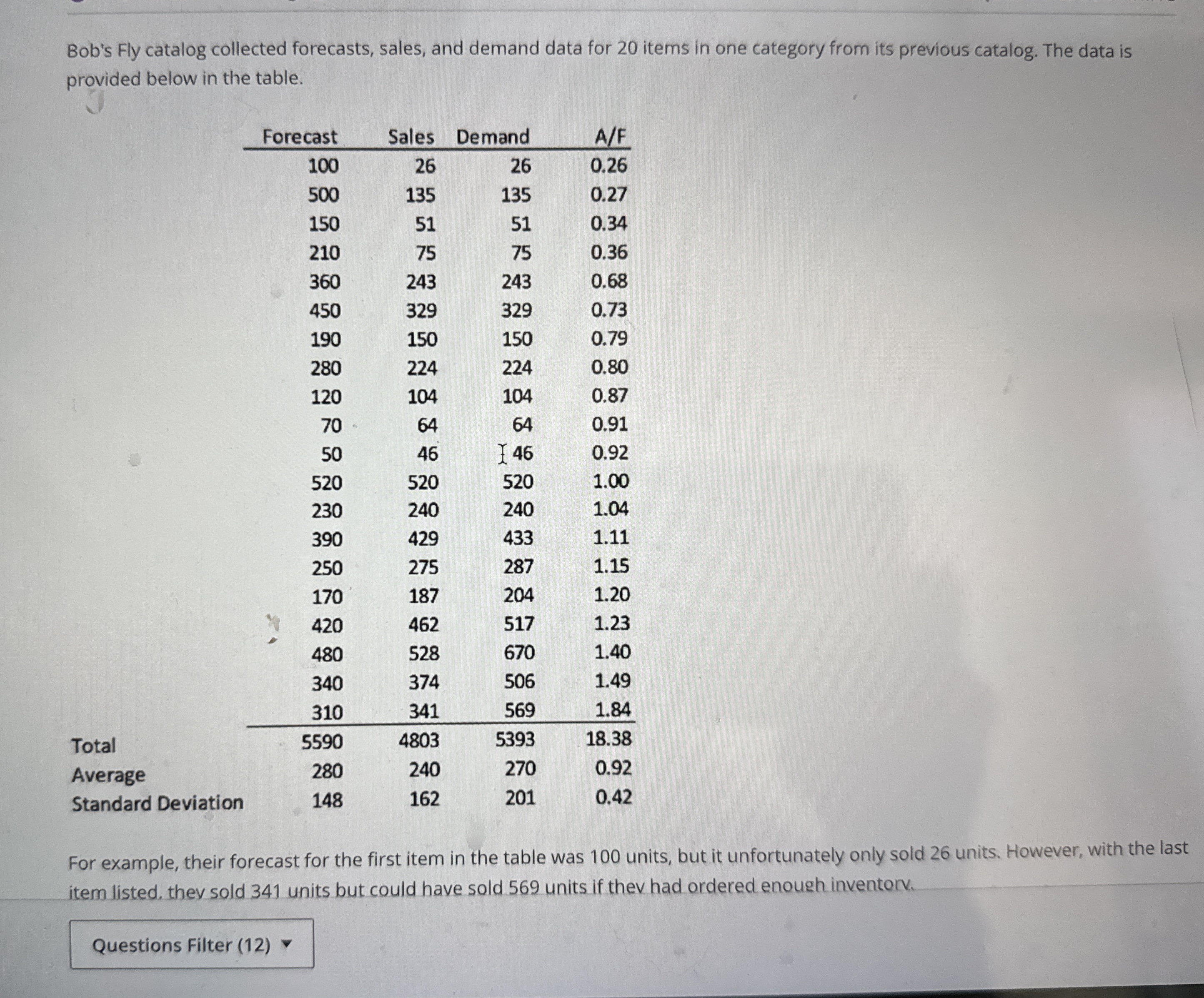  Bob's Fly catalog collected forecasts, sales, and demand data for 20
