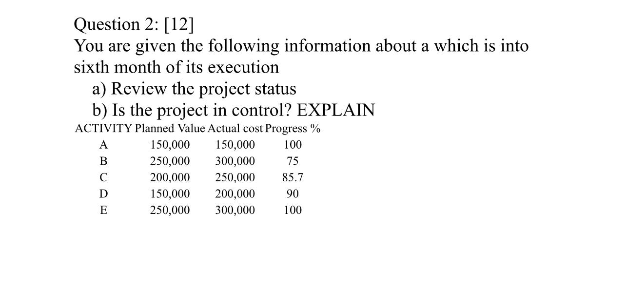  Question 2: [12] You are given the following information about a