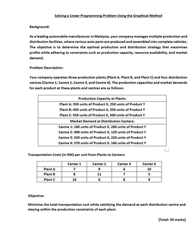  Solving a Linear Programming Problem Using the Graphical Method Background: As