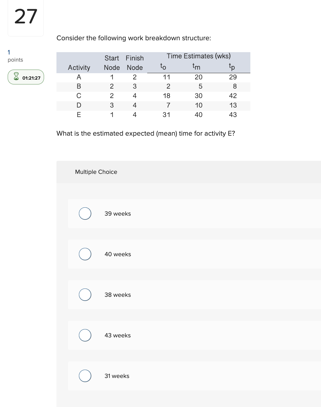  Consider the following work breakdown structure: Activity Start Node Finish Node