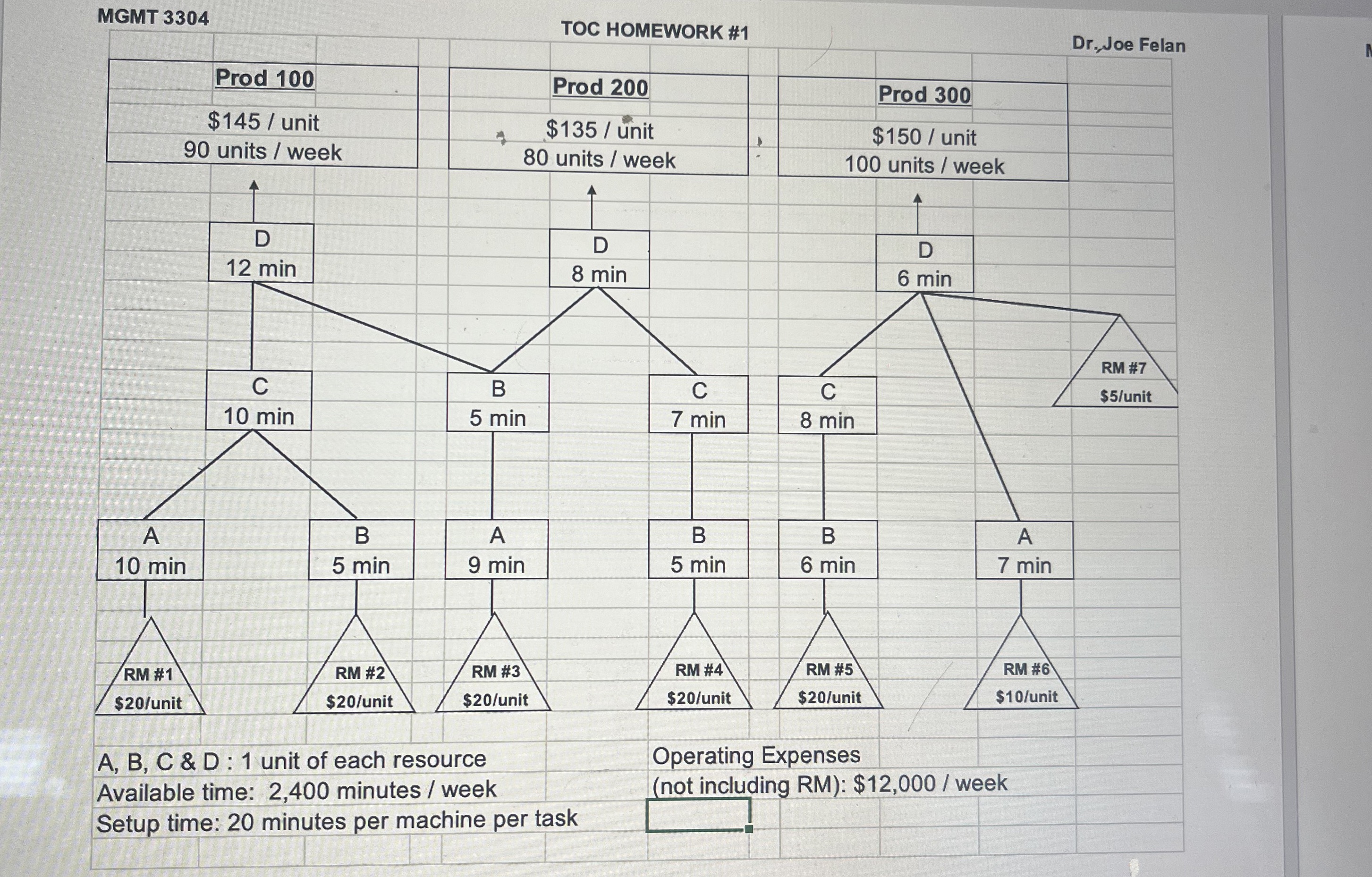  MGMT 3304 TOC HOMEWORK #1 Solve the problem and be sure
