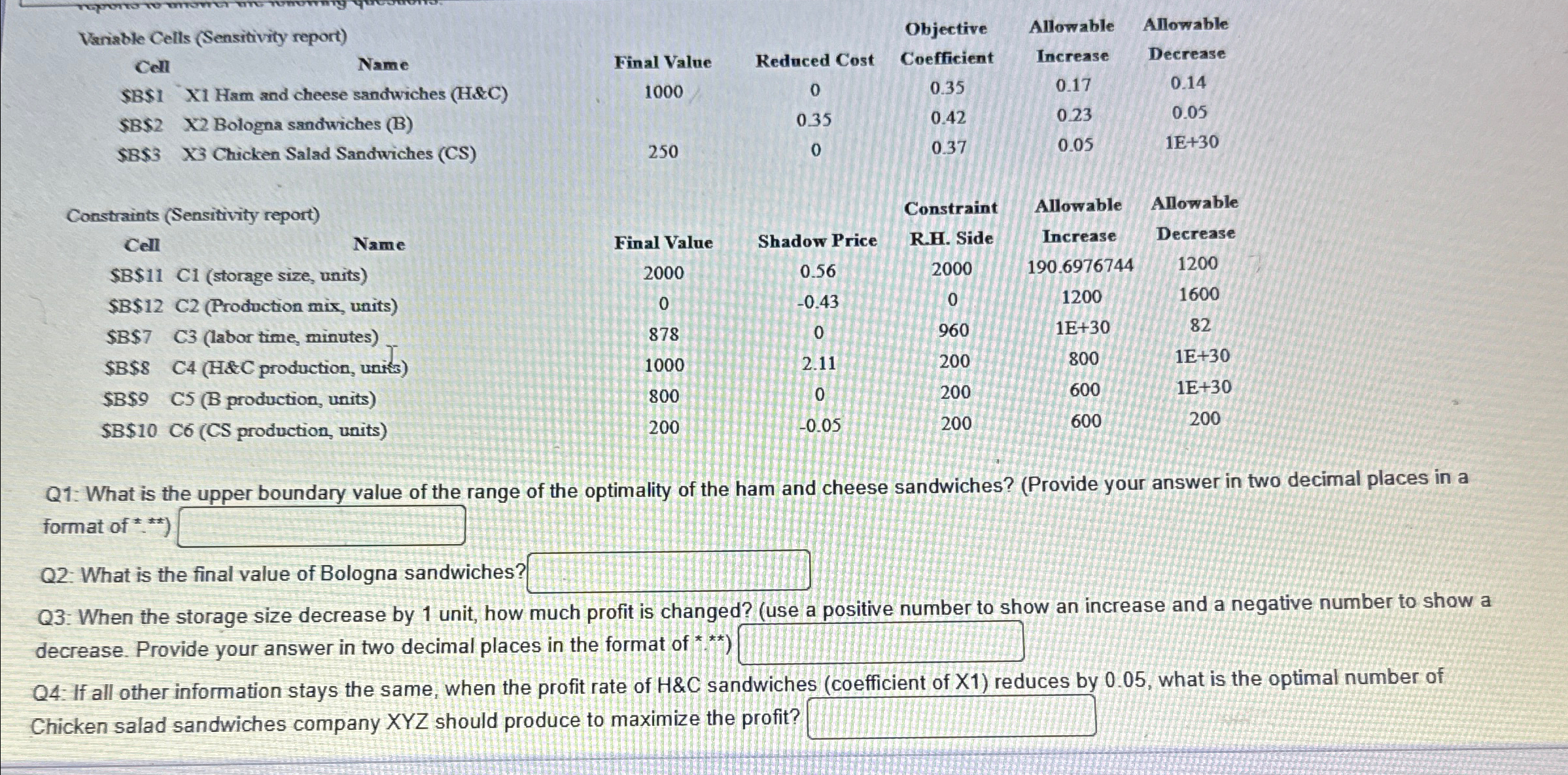  \table[[Vaniable Cells (Sensitivity report),Objective,\table[[Allowable],[Increase]],\table[[Allowable],[Decrease]]],[],[Cell,Name,Final Value,Reduced Cost,\table[[Coefficient],[035]],\table[[Increase],[0.17]],0.14],[$B$1,X1 Ham and cheese sandwiches (H&C),1000,\table[[0],[0.35]],0.33,0.23,0.05],[$8$2,X2